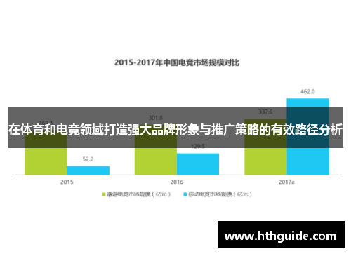 在体育和电竞领域打造强大品牌形象与推广策略的有效路径分析