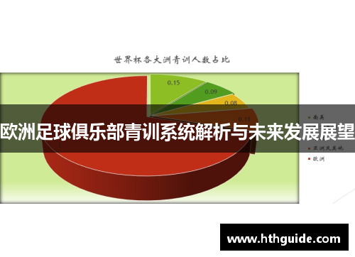 欧洲足球俱乐部青训系统解析与未来发展展望