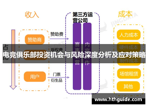 电竞俱乐部投资机会与风险深度分析及应对策略