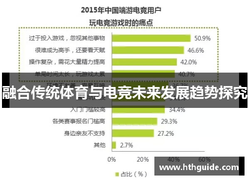 融合传统体育与电竞未来发展趋势探究