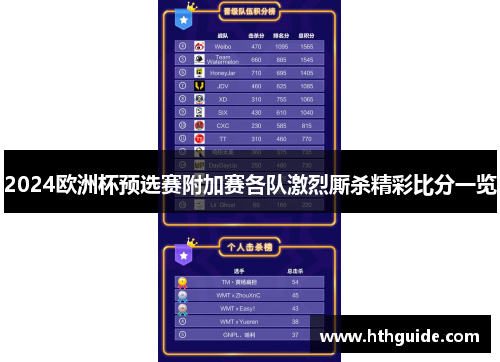 2024欧洲杯预选赛附加赛各队激烈厮杀精彩比分一览