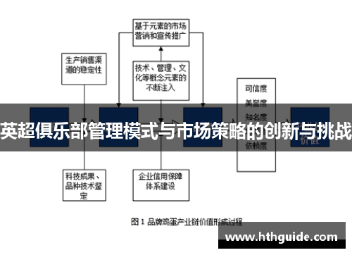 英超俱乐部管理模式与市场策略的创新与挑战